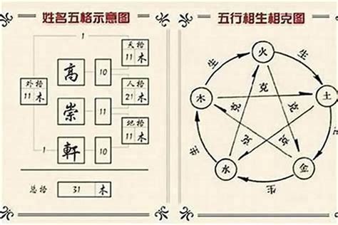 康熙五行姓名學|康熙字典在线查字｜康熙字典查字｜康熙字典在线查